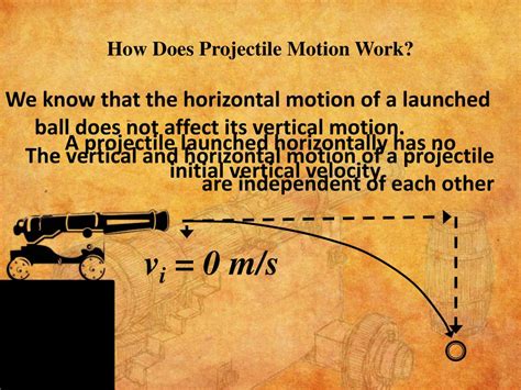 Projectile Function 的图像结果