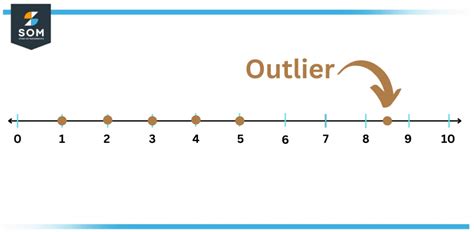 Image result for outlier