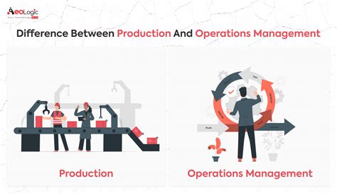 Image result for Process Technology in Operations Management