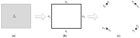 Extrusion Approach Based on Non-Overlapping Footprints (EABNOF) for the ...