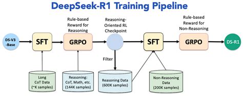 Deepseek Thinking Process 的图像结果