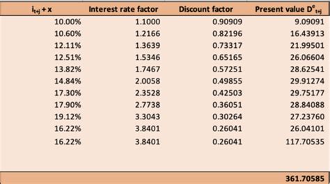 Table Stock Guide 的图像结果