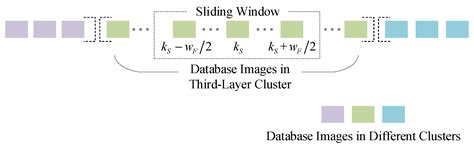 Hierarchical Clustering-Based Image Retrieval for Indoor Visual ...
