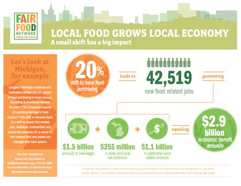 Positive Effects of Local Market 的图像结果