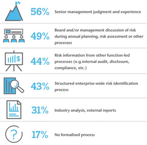 Insurance Coverage Risks 的图像结果