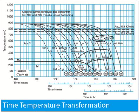 2714 steel | DIN 2714 | 1.2714 steel | db6 steel | L6 steel | European ...