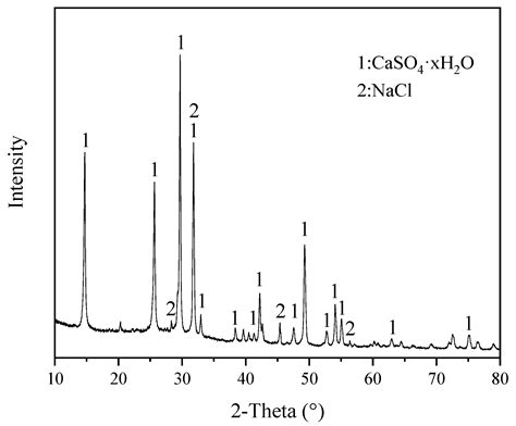 Study on Three-Stage Counter-Current Water Washing Desalination ...