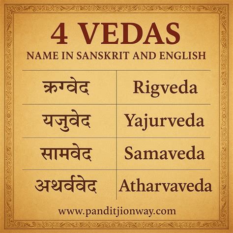 4 Vedas Names in Sanskrit and English - Panditji on way