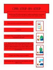 Image result for CPR Procedure Manually