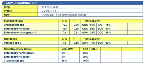 Image result for API 20E Booklet