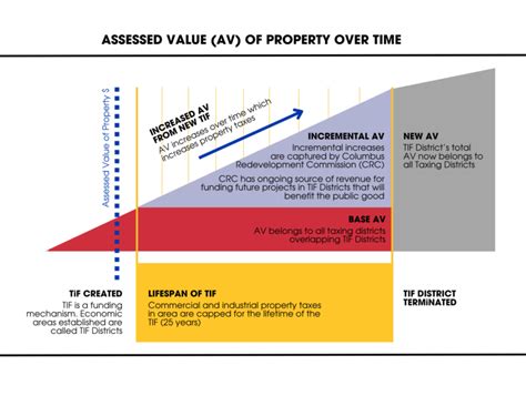 Image result for TIF Example