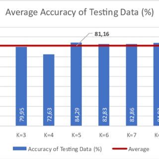 Image result for Graph Used in Testing