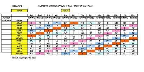 Image result for Baseball Position Chart