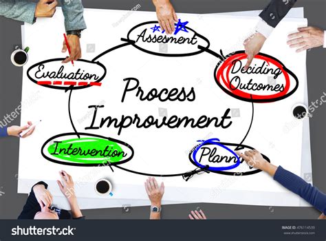 Image result for Workflow Process Improvement