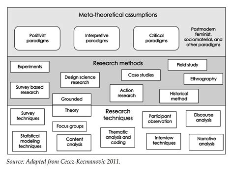 Information Systems Research Methods 的图像结果
