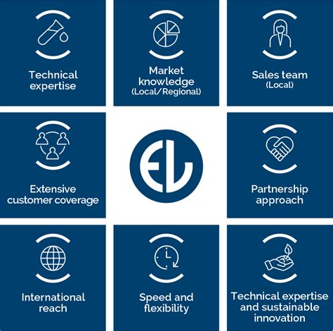 Image result for Digital Transformation Business Model