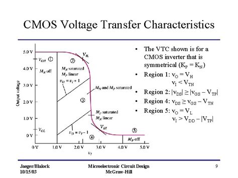 Image result for CMOS Vector Modulation