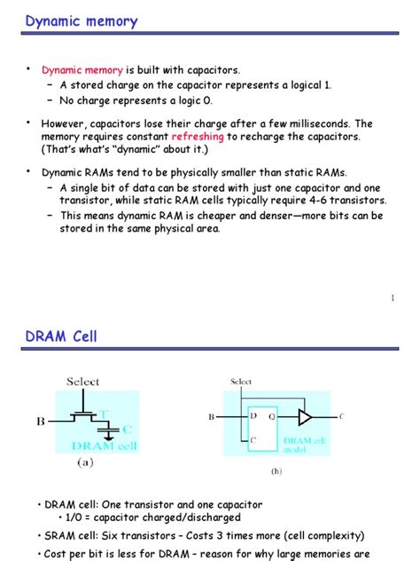 Image result for Dynamic random-access memory DRAM Types