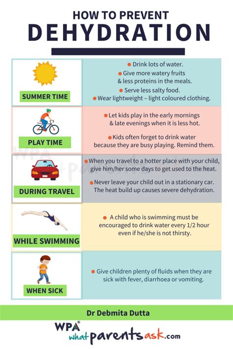 Pediatric Dehydration 的图像结果