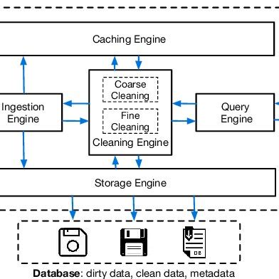 Image result for Localiser Tutorial