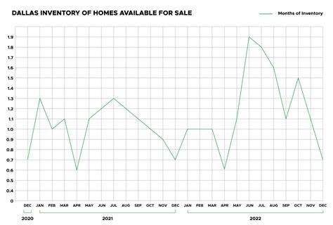 Dallas Property Tax | Dallas Home Prices