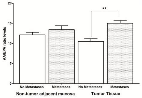 IJMS | April-2 2019 - Browse Articles