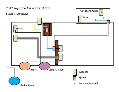 Cable Connections for TV 的图像结果