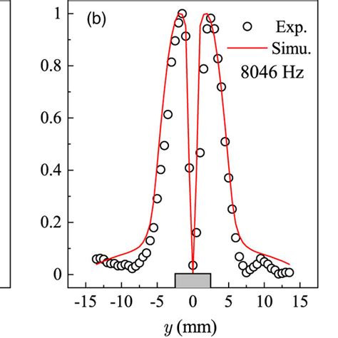 Image result for Sharp Edge Simulation