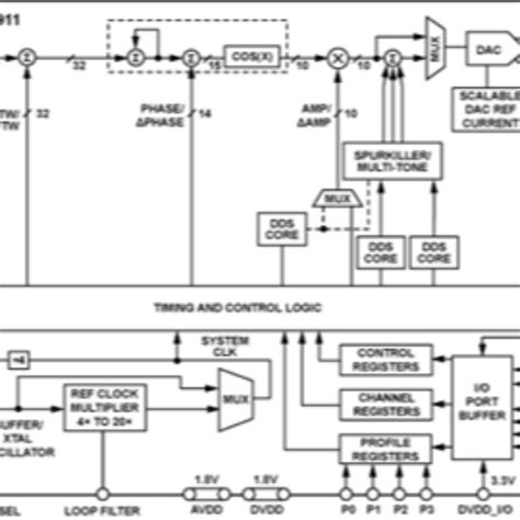 Programming the Bcd996p2 的图像结果