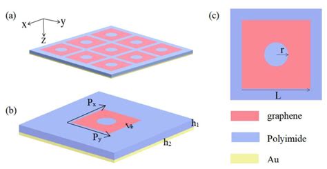 A Polarization-Insensitive Broadband Terahertz Absorber Using Patterned ...