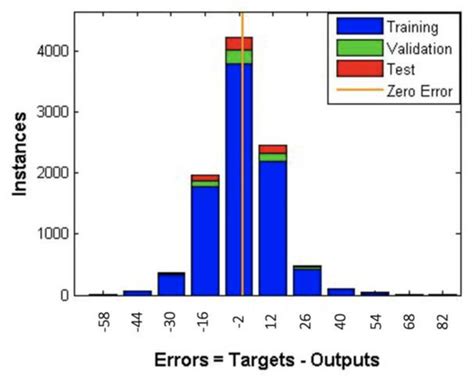 A New Explication of Minimum Variable Sets (MVS) for Building Energy ...
