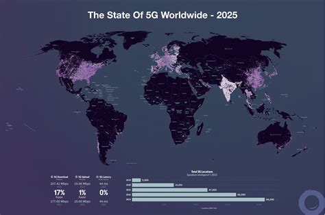 Internet Users per Timezone 的图像结果