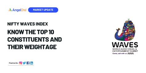 Nifty Waves Index Launched: Know the Top 10 Constituents and Their ...