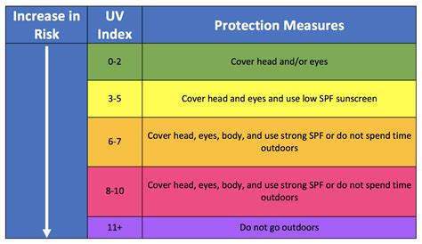 How to Compute the UV Index: 9 Steps (with Pictures) - wikiHow