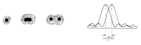 Resolution Microscope 的图像结果