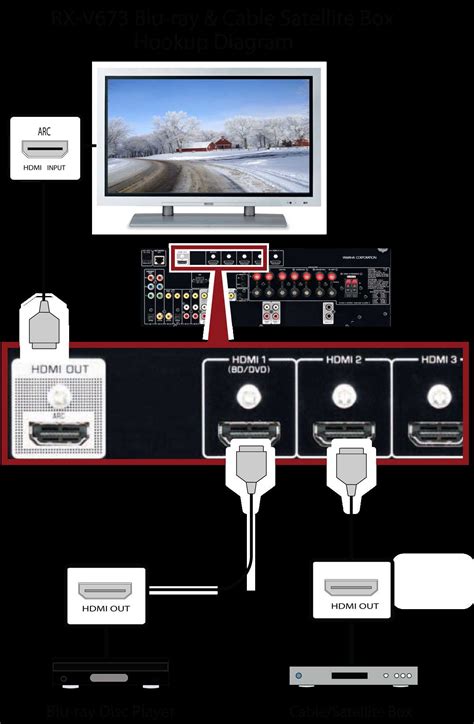 Image result for Comcast Cable Install