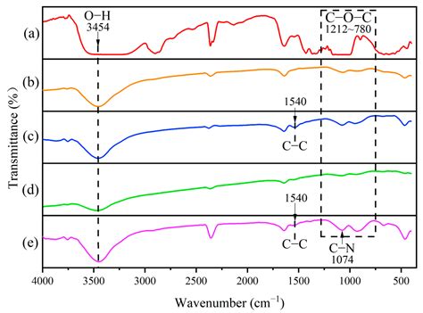 Nano Ag/PPy Biocomposites Based on Graphene Oxide Modified Bacterial ...