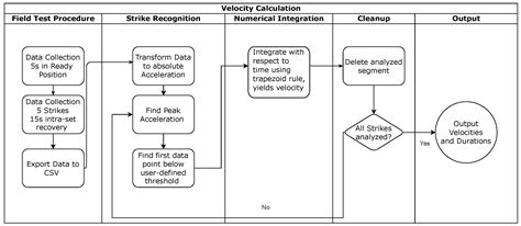 Reliability of a Low-Cost Inertial Measurement Unit (IMU) to Measure ...