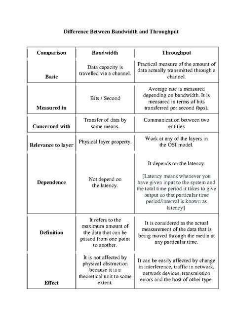 Difference Between Bandwidth and Throughput - Difference Between ...