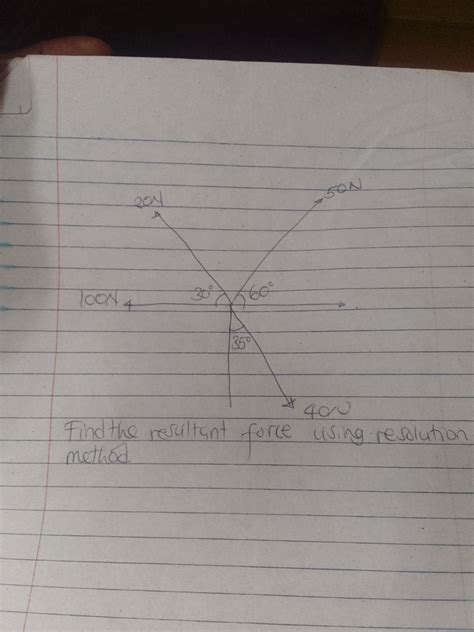Image result for Resultant Force Using Graphical Method