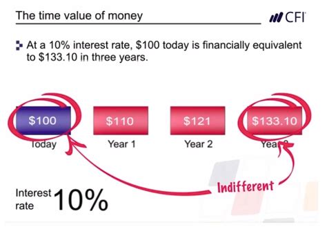 Financial Math Tutorial 的图像结果