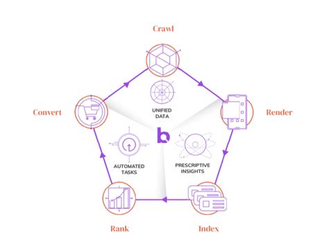 Image result for JavaScript SEO