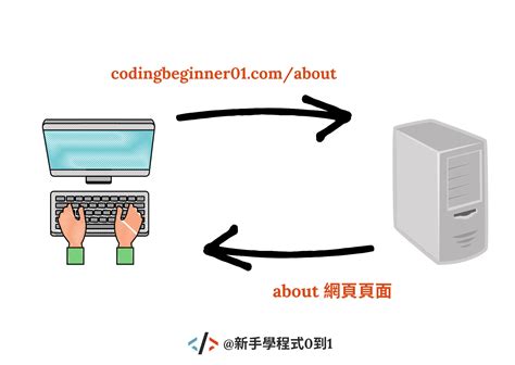 Image result for HTTP Www.http www Bit.htm