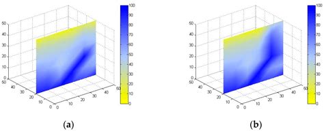 Large-Scale Physical Simulation Experiment of Water Invasion Law for ...