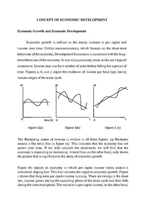 Concept of Economic Development: An In-depth Analysis and Growth ...