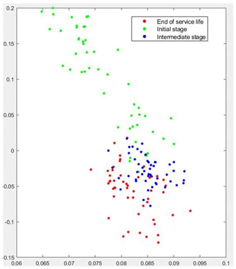 Deep Learning-Based Feature Extraction of Acoustic Emission Signals for ...