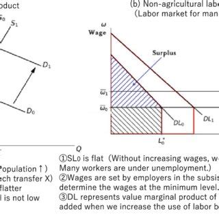 Dual-sector Model Examples 的图像结果