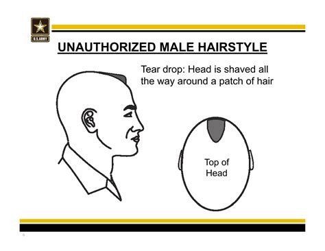 Uniform policy-leaders-training | PDF