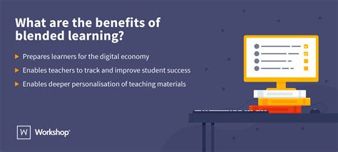 The Complete Guide to Blended Learning | Workshop