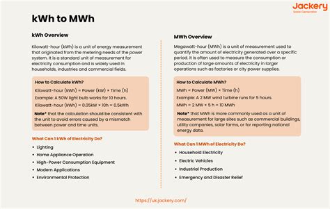 kWh to MWh Guide: How to Convert kWh to MWh - Jackery UK – Jackery ...